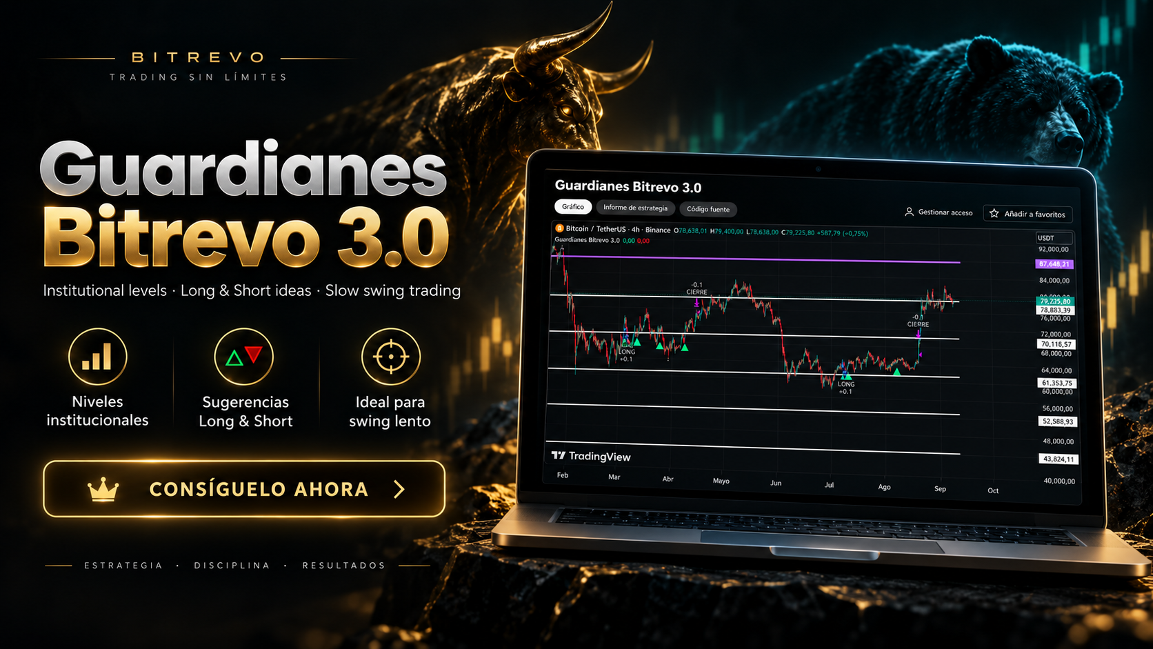 Guardianes Bitrevo 3.0, indicador de niveles institucionales para TradingView