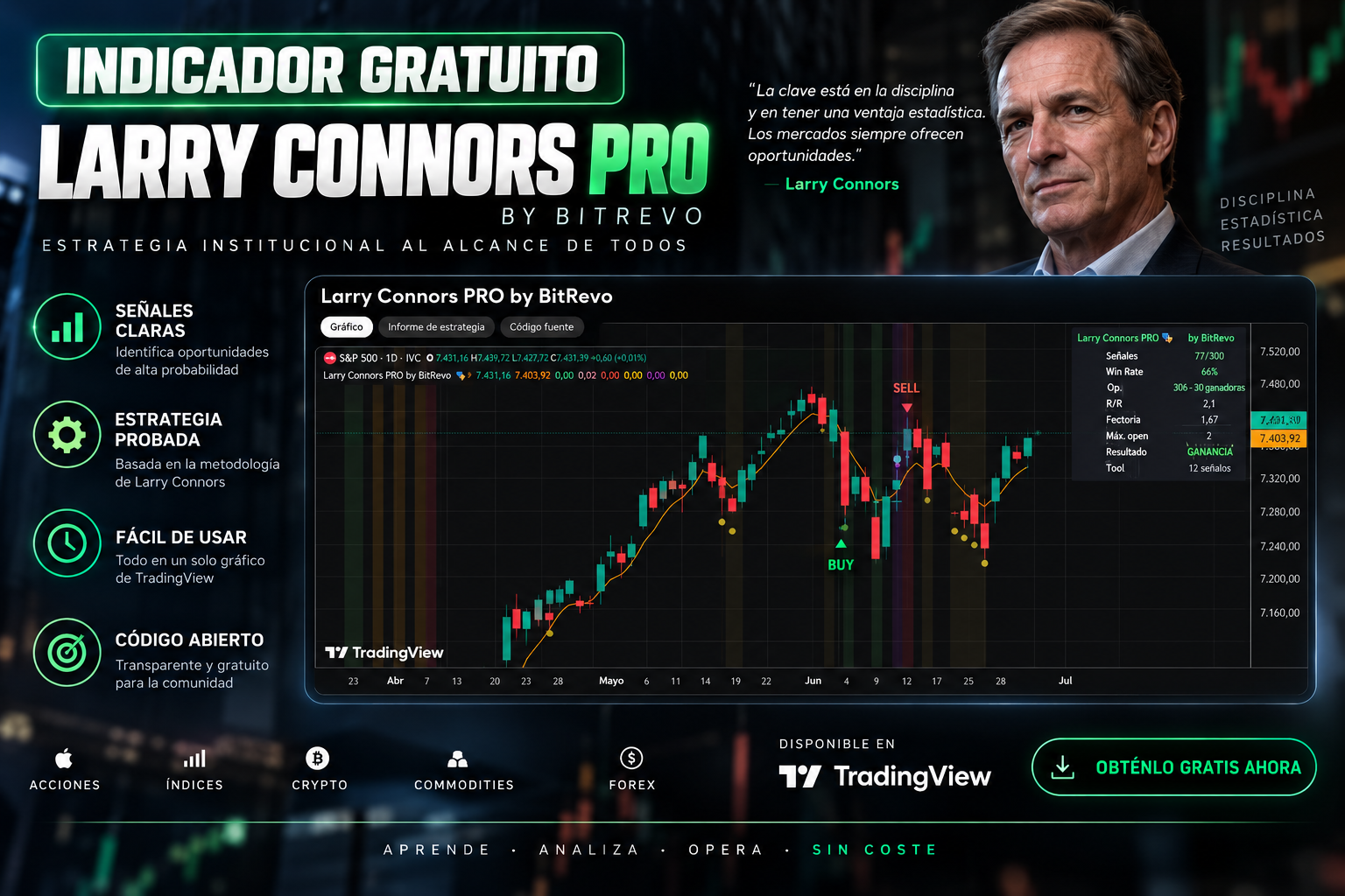 Larry Connors PRO by Bitrevo, indicador gratuito de TradingView