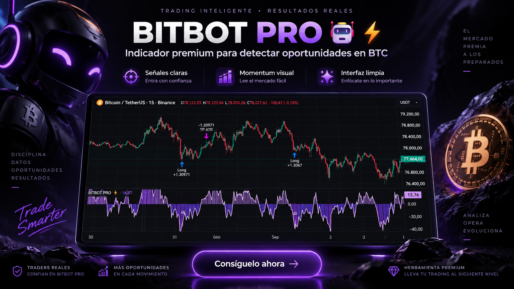 BITBOT PRO, indicador premium de TradingView para Bitcoin